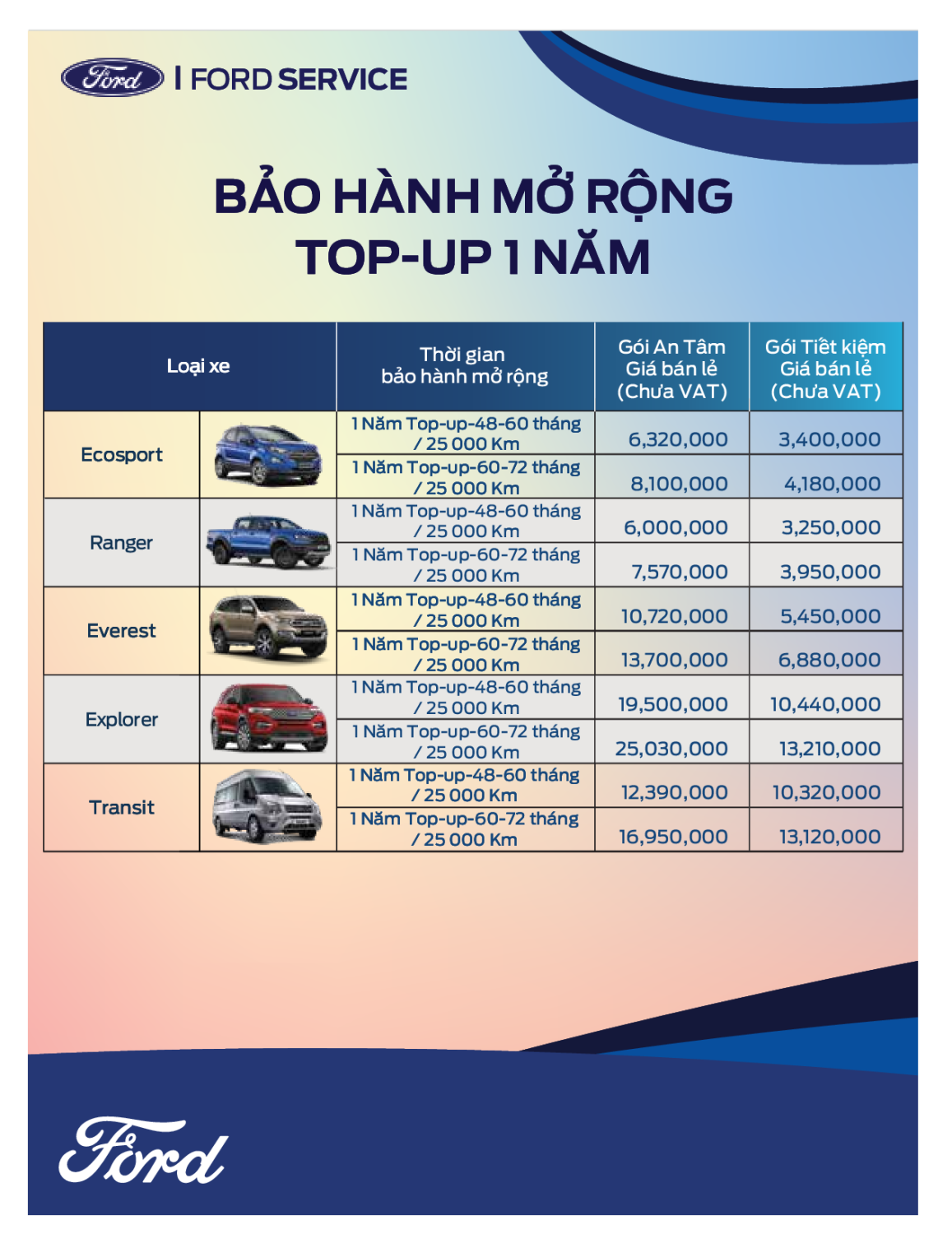 bao-hanh-mo-rong-xe-ford-top-up-1-nam